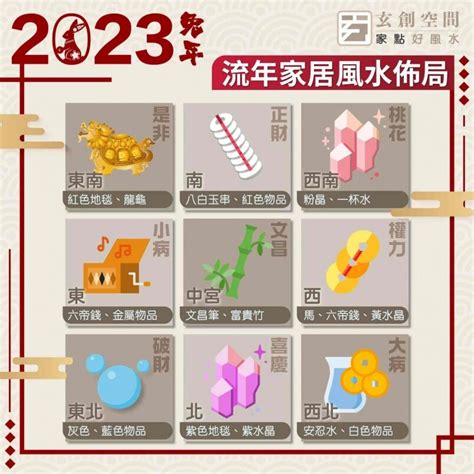 2023 9宮|2023 兔年風水佈局｜一文看清2023癸卯年九宮飛星圖＋風水擺設 